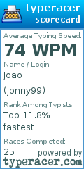 Scorecard for user jonny99