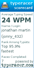 Scorecard for user jonny_432