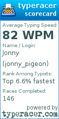 Scorecard for user jonny_pigeon