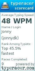 Scorecard for user jonnydk