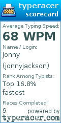 Scorecard for user jonnyjackson