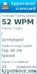 Scorecard for user jonnytype