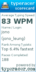 Scorecard for user jono_leung