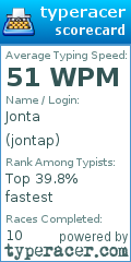 Scorecard for user jontap