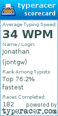 Scorecard for user jontgw