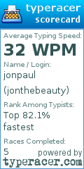 Scorecard for user jonthebeauty