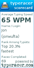 Scorecard for user jonwufta