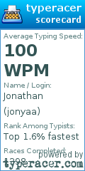 Scorecard for user jonyaa