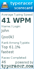 Scorecard for user joo0k
