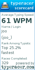 Scorecard for user joo_