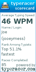 Scorecard for user jooeymess