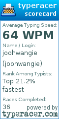 Scorecard for user joohwangie