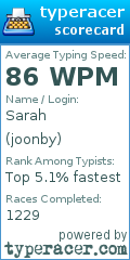 Scorecard for user joonby