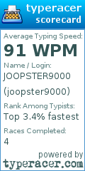 Scorecard for user joopster9000