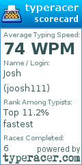 Scorecard for user joosh111