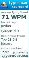 Scorecard for user jordan_d1