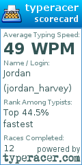 Scorecard for user jordan_harvey