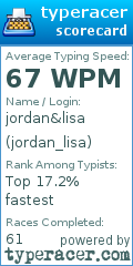 Scorecard for user jordan_lisa