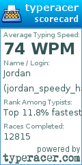 Scorecard for user jordan_speedy_hands