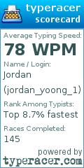 Scorecard for user jordan_yoong_1