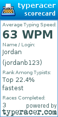 Scorecard for user jordanb123