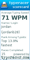 Scorecard for user jordanb28