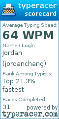 Scorecard for user jordanchang