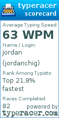 Scorecard for user jordanchig