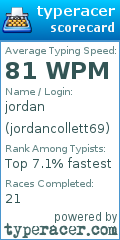 Scorecard for user jordancollett69