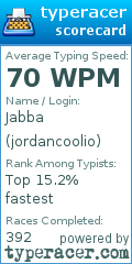 Scorecard for user jordancoolio
