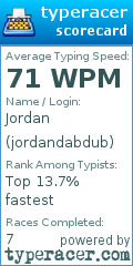 Scorecard for user jordandabdub