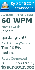 Scorecard for user jordangrant