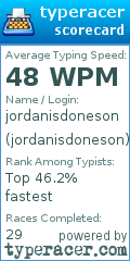 Scorecard for user jordanisdoneson