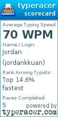 Scorecard for user jordankkuan