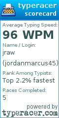 Scorecard for user jordanmarcus45