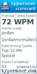 Scorecard for user jordanmcmullen