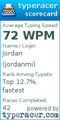 Scorecard for user jordanmi