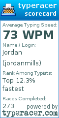 Scorecard for user jordanmills