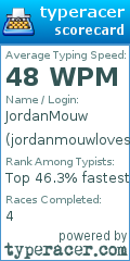 Scorecard for user jordanmouwlovesmen