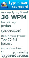 Scorecard for user jordanowen