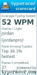 Scorecard for user jordanpro