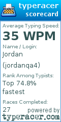 Scorecard for user jordanqa4