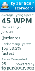 Scorecard for user jordanrg