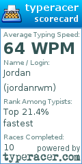 Scorecard for user jordanrwm