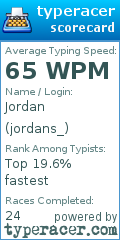 Scorecard for user jordans_
