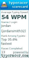 Scorecard for user jordansmith32