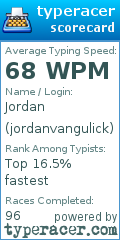 Scorecard for user jordanvangulick