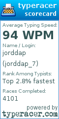 Scorecard for user jorddap_7