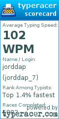 Scorecard for user jorddap_7