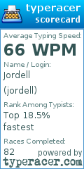 Scorecard for user jordell